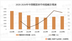 使用共研自从成立的财产阐发模子