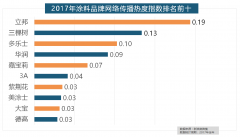 大天然木门、春天木门、欧派木门、TATA木门、索